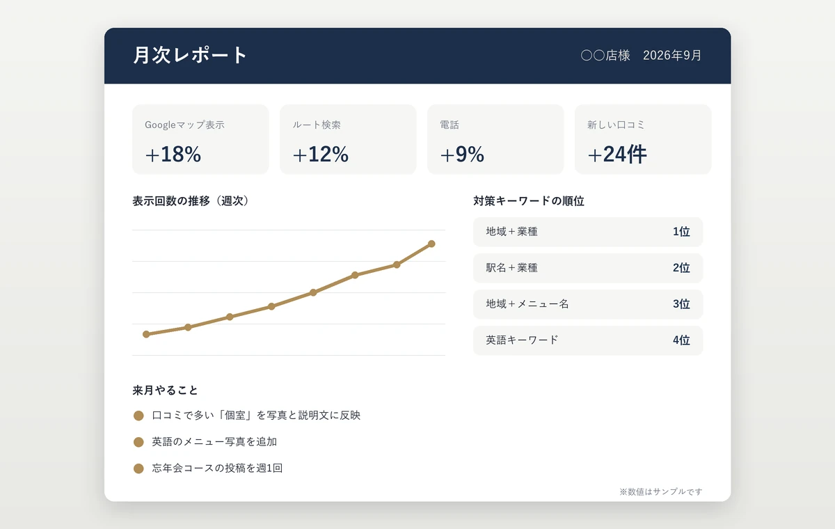 月次レポートの見本(数値はサンプル)