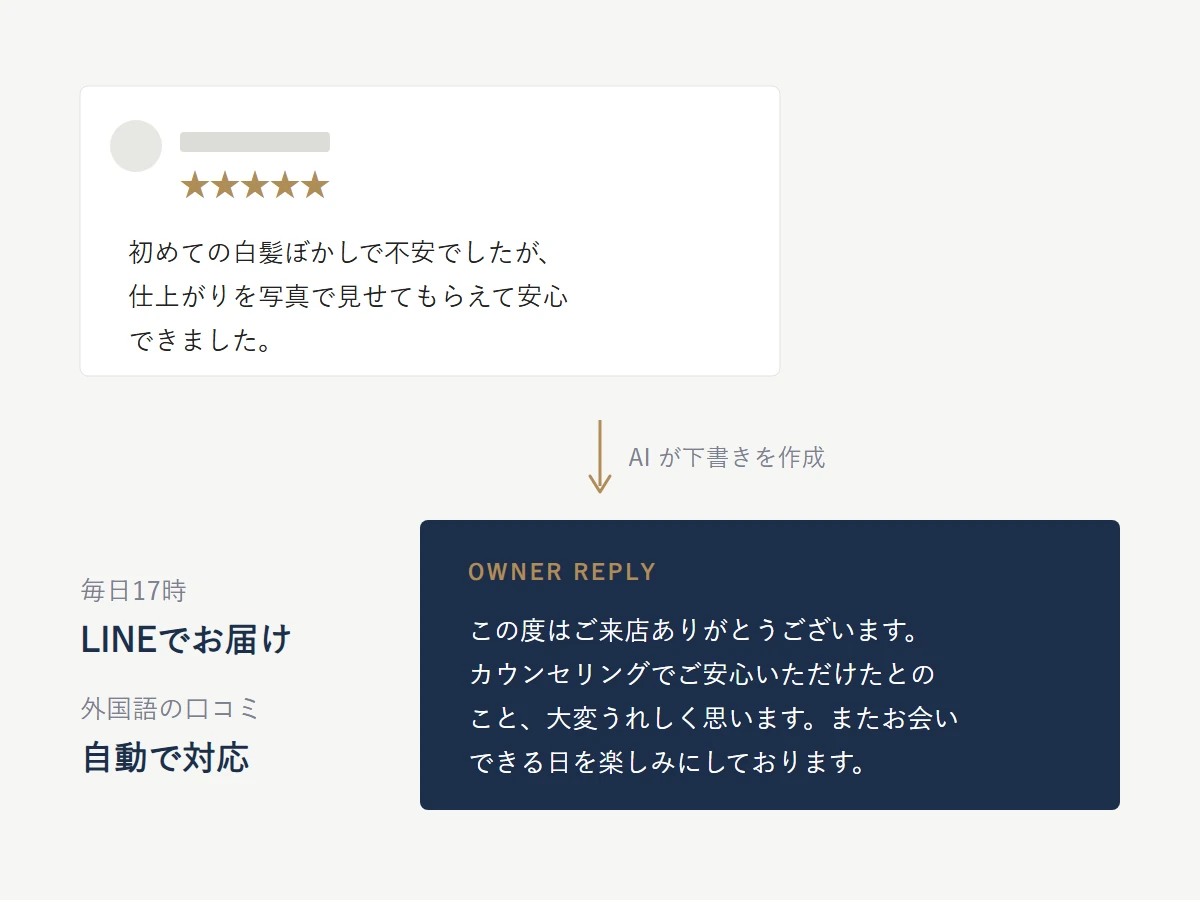 AI自動返信・チャットボット